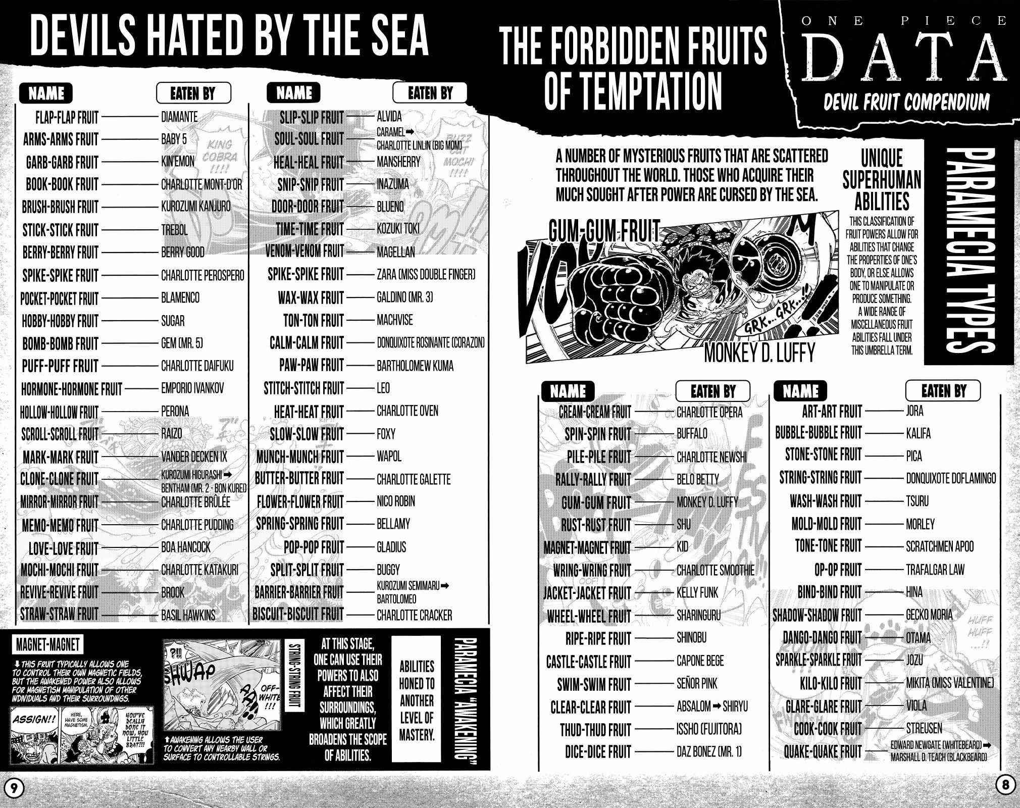 One Piece Chapter 1053.3 - Page 6 in English