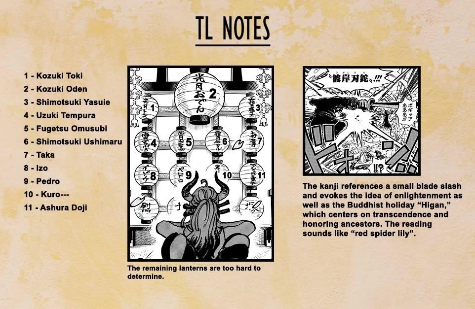 One Piece Chapter 1161 - Page 17 in English