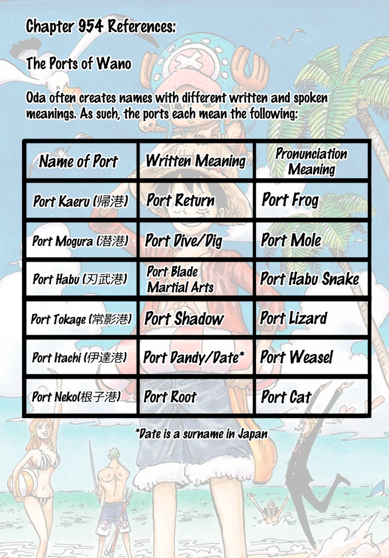 One Piece Chapter 954 - Page 13 in English