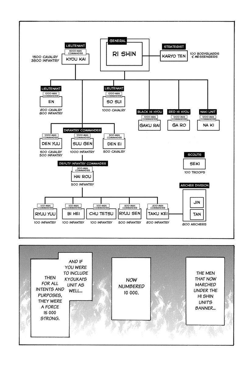 Kingdom Chapter 643 - Page 5 in English