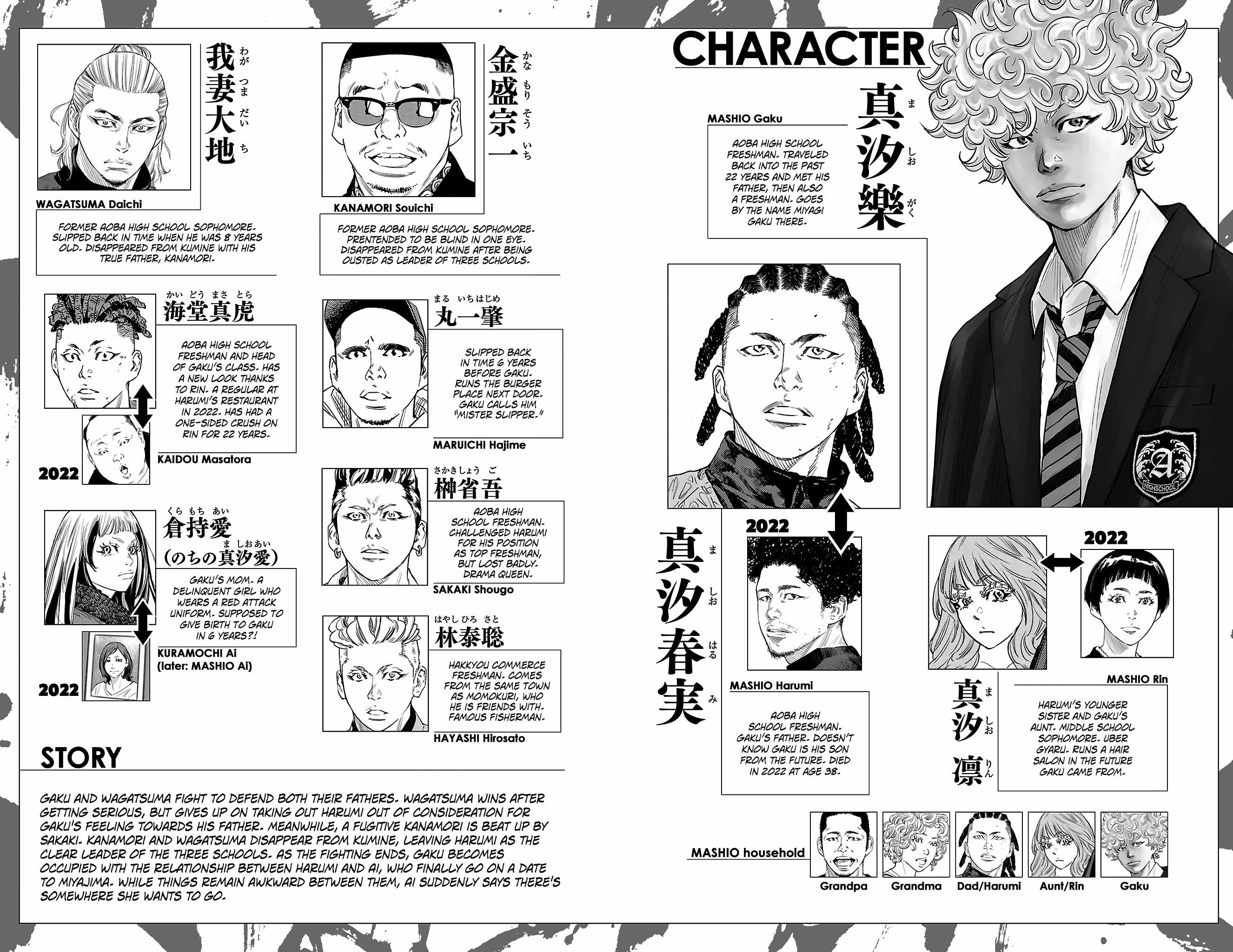 Nine Peaks Chapter 141 - Page 5 in English