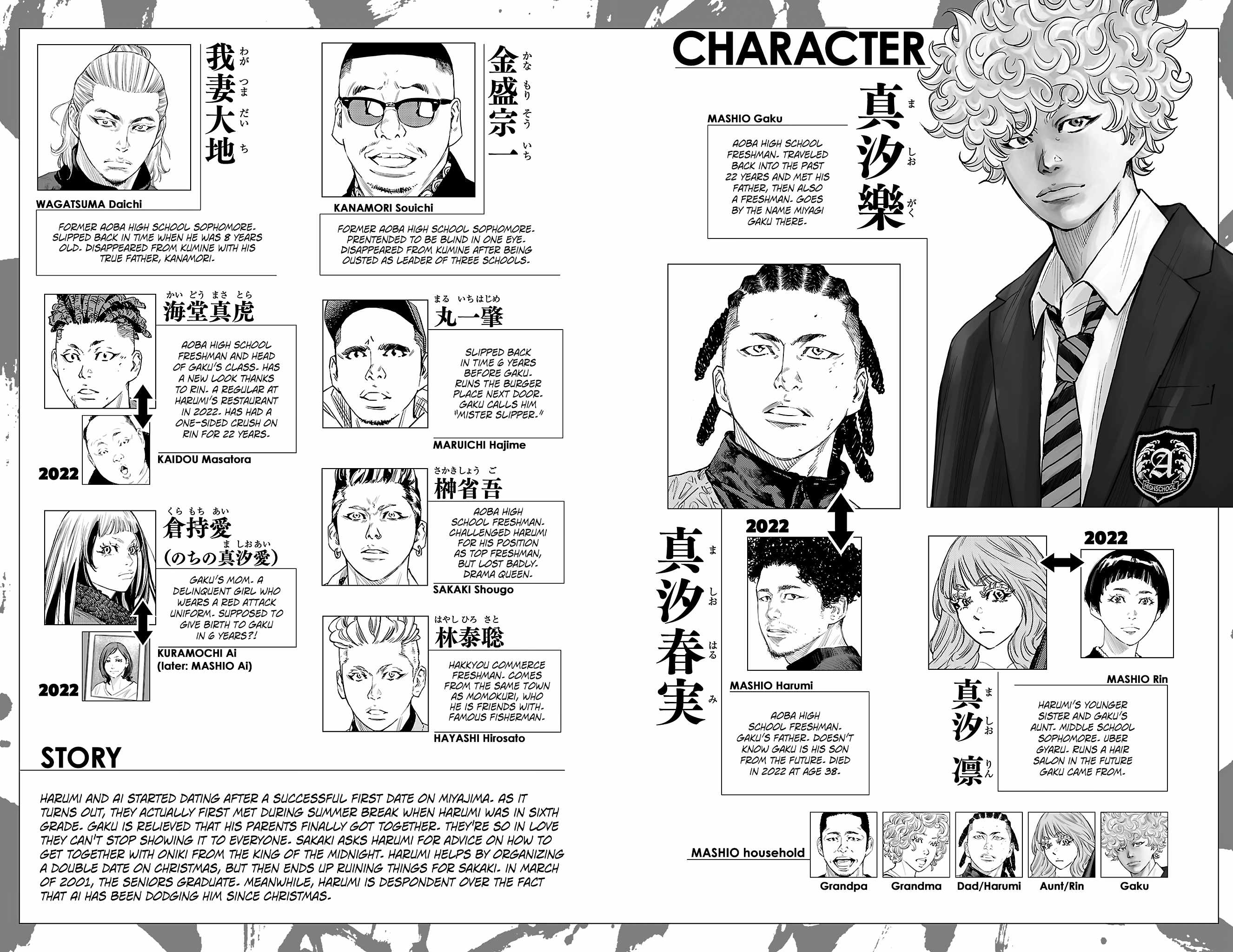 Nine Peaks Chapter 150 - Page 5 in English