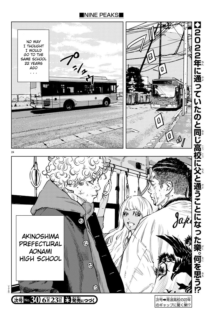 Nine Peaks Chapter 3 - Page 25 in English
