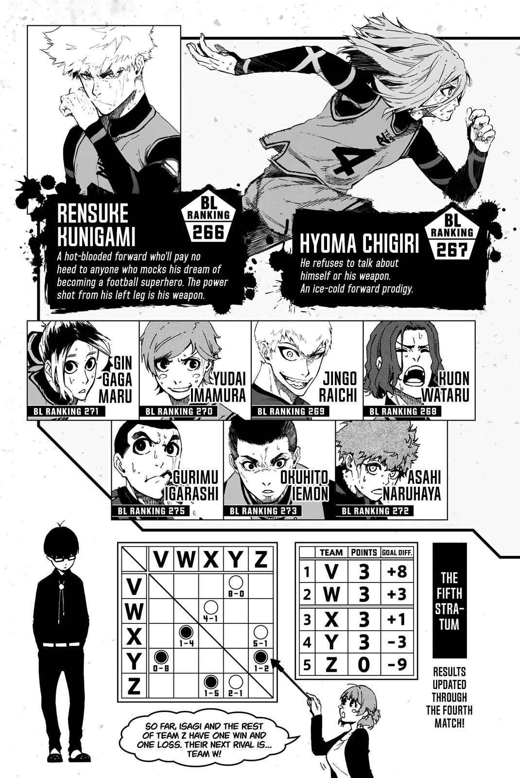 Blue Lock Chapter 14 - Page 5 in English