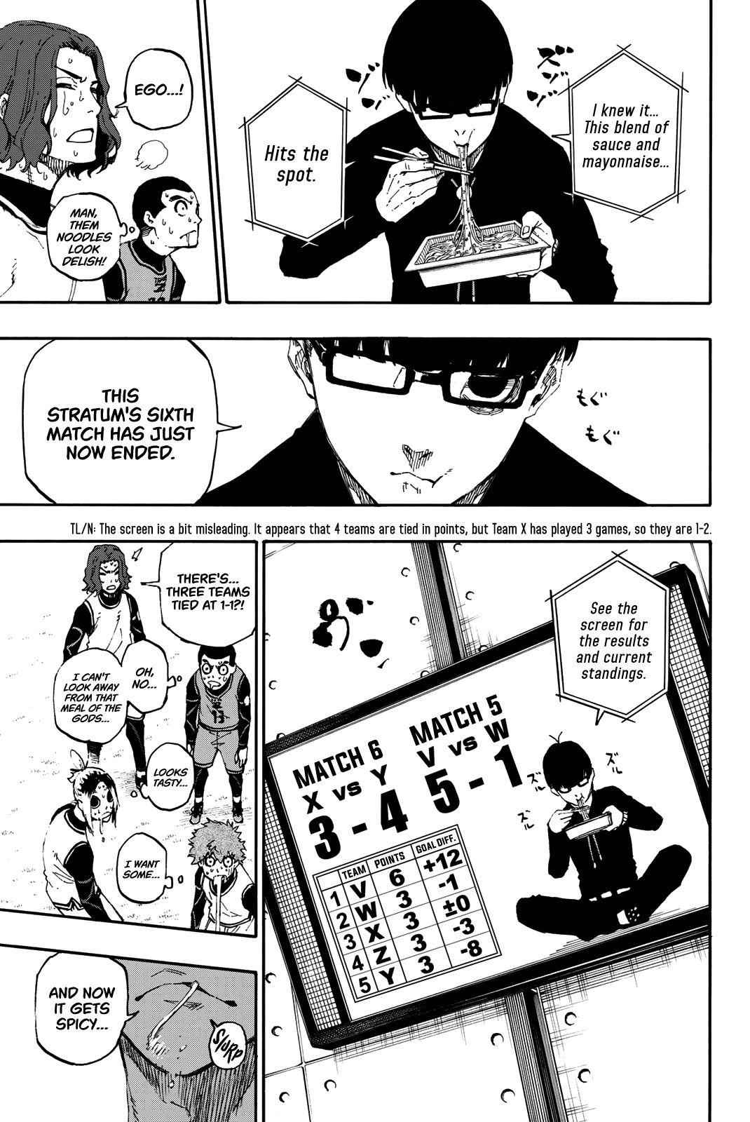 Blue Lock Chapter 15 - Page 8 in English