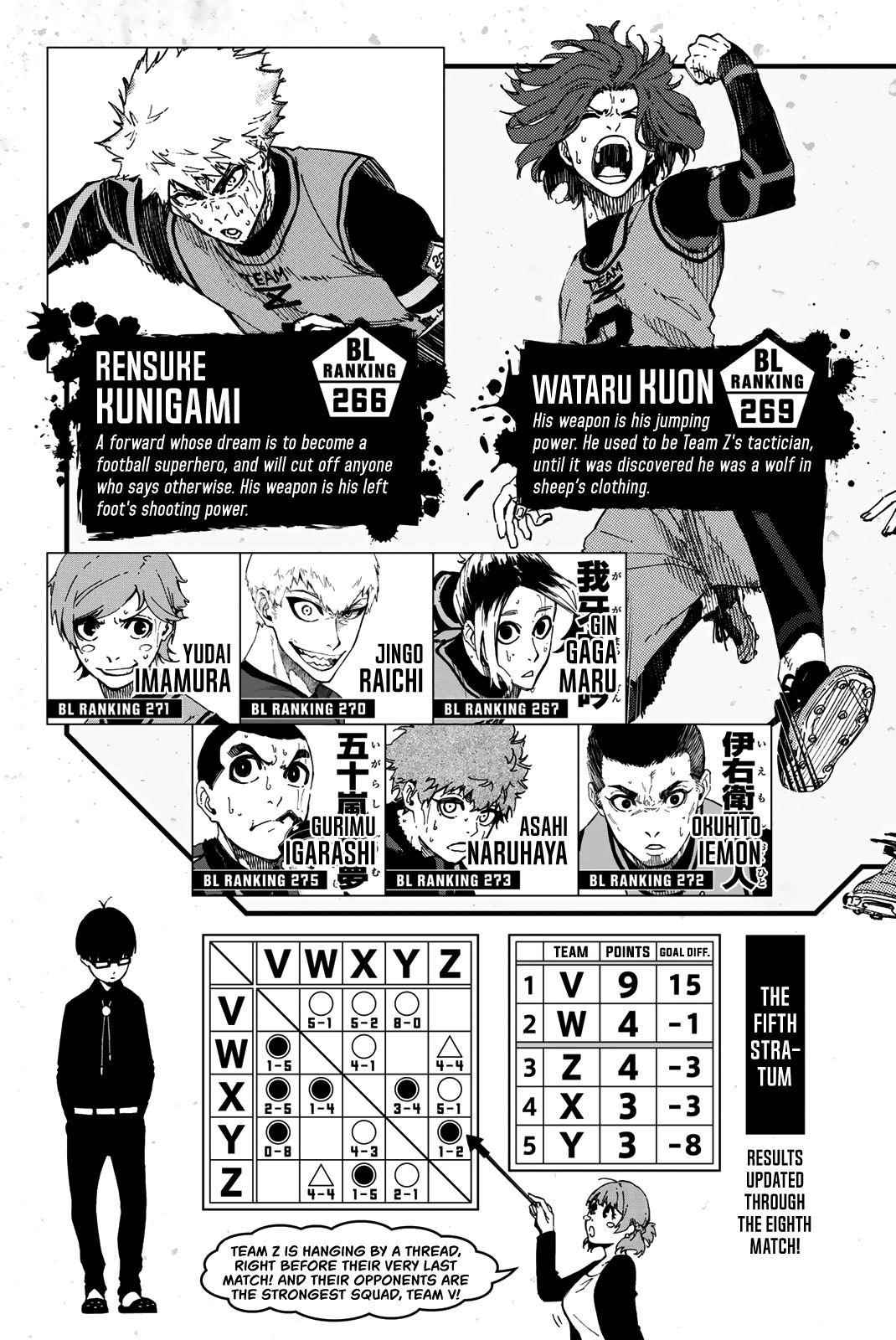 Blue Lock Chapter 23 - Page 6 in English
