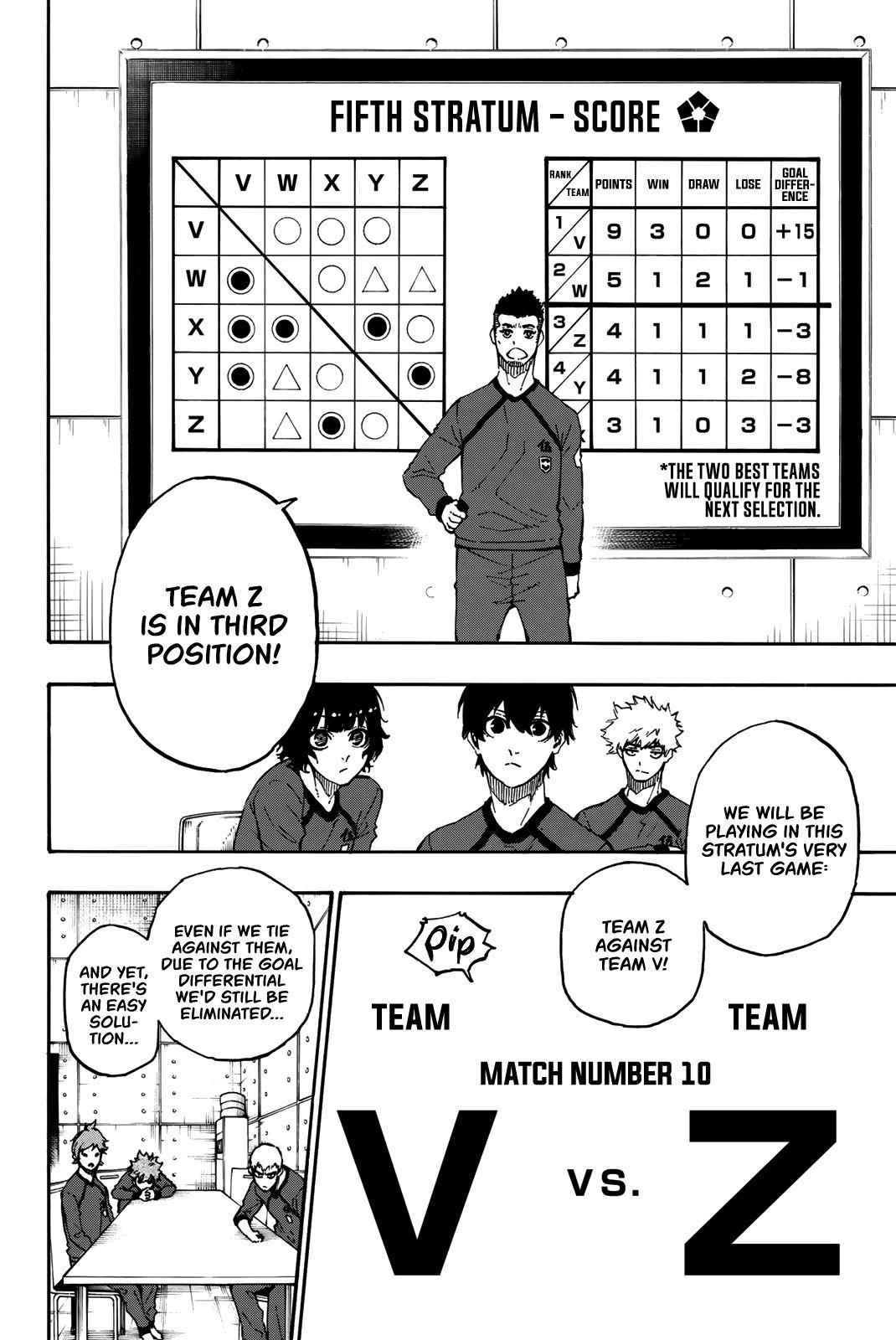 Blue Lock Chapter 23 - Page 9 in English