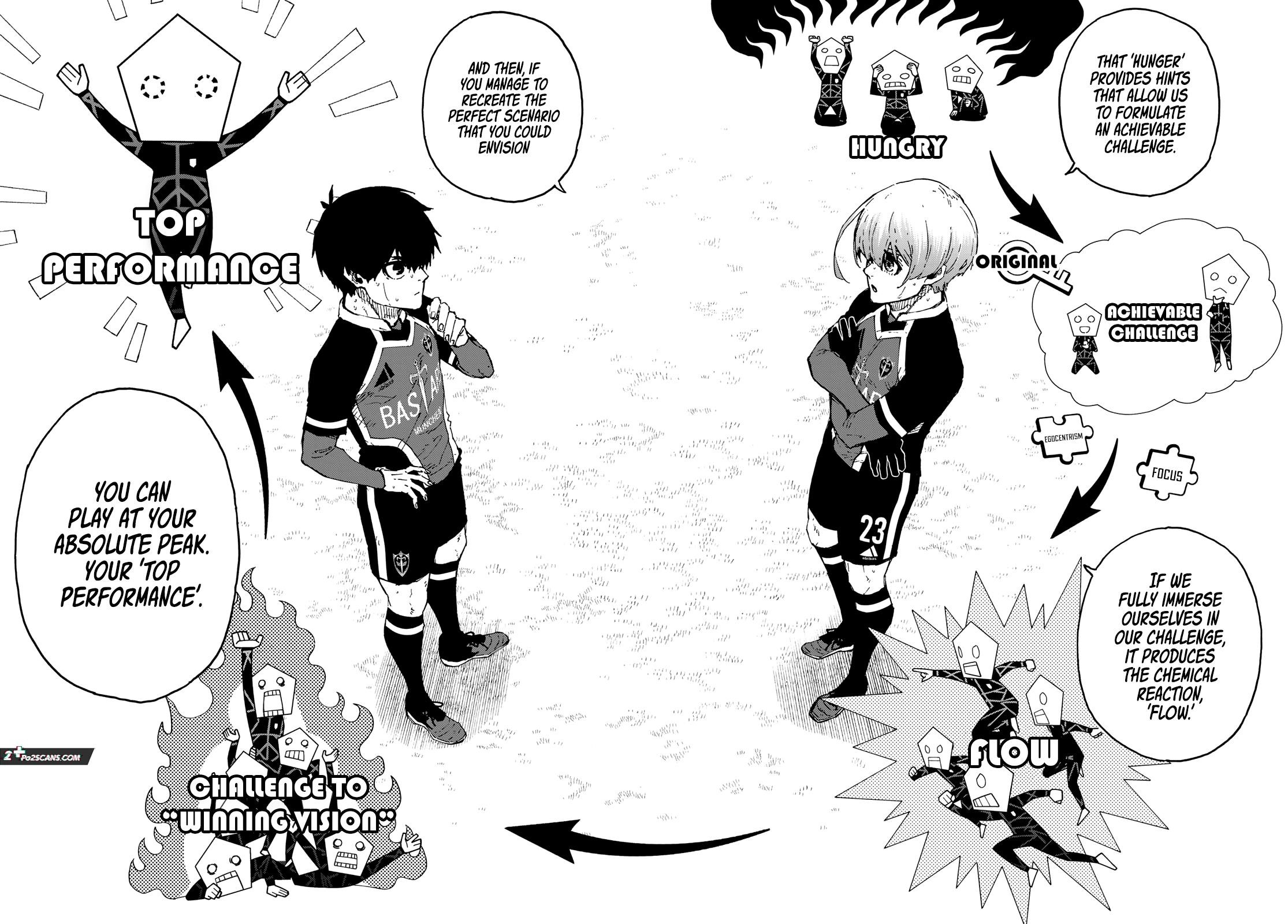 Blue Lock Chapter 253 - Page 13 in English