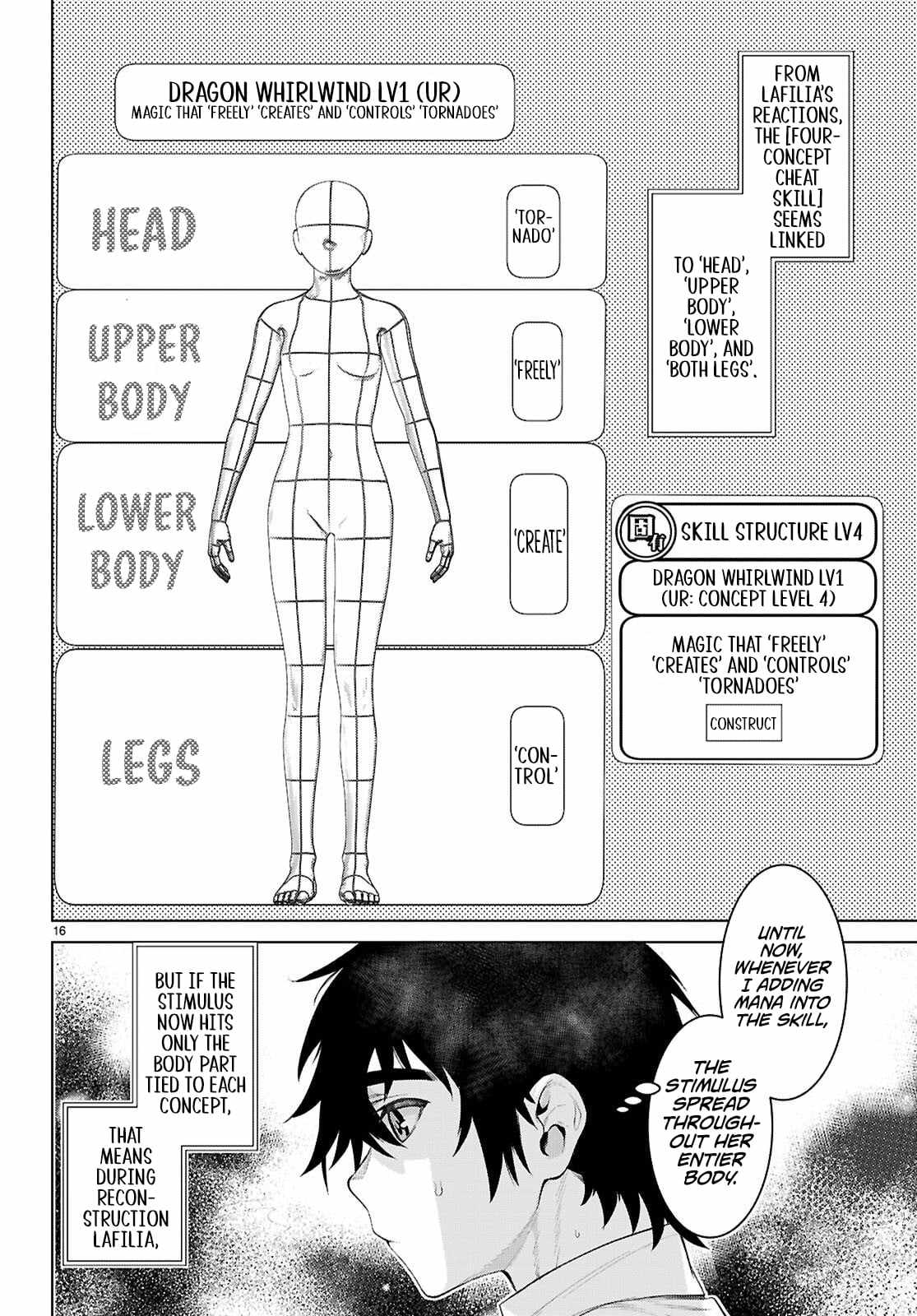 Isekai De Skill Wo Kaitai Shitara Cheat Na Yome Ga Zoushoku Shimashita: Gainen Kousa No Structure Chapter 83 - Page 15 in English