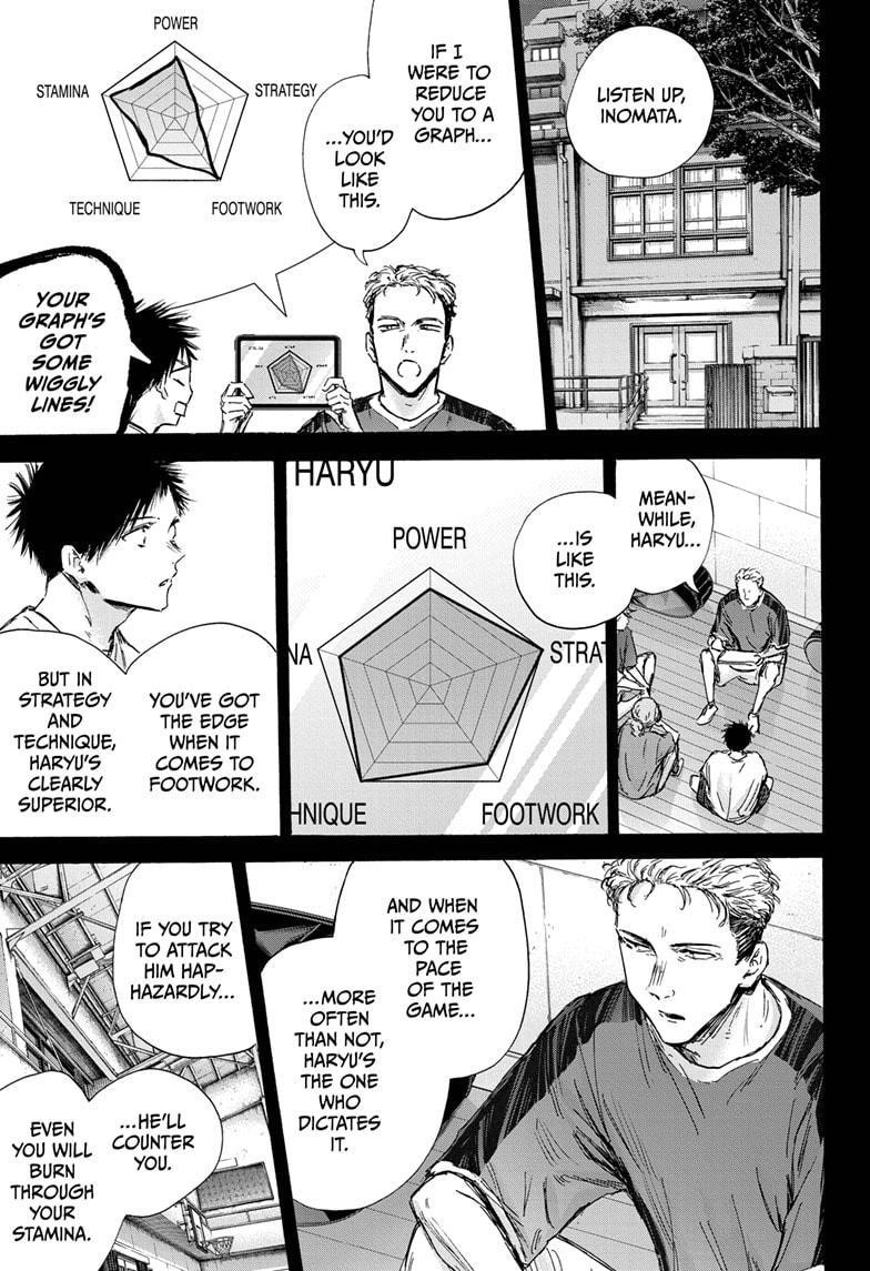 Blue Box Chapter 139 - Page 3 in English