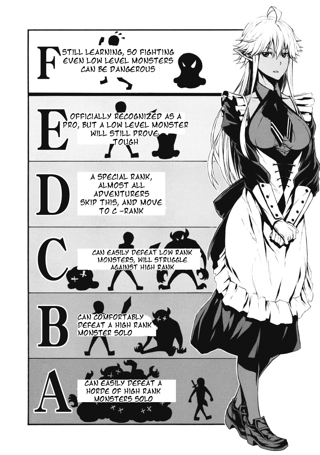 The Middle-Aged Newbie Adventurer, Trained to the Brink of Death by the Strongest Party, Became Unbeatable Chapter 1 - Page 15 in English