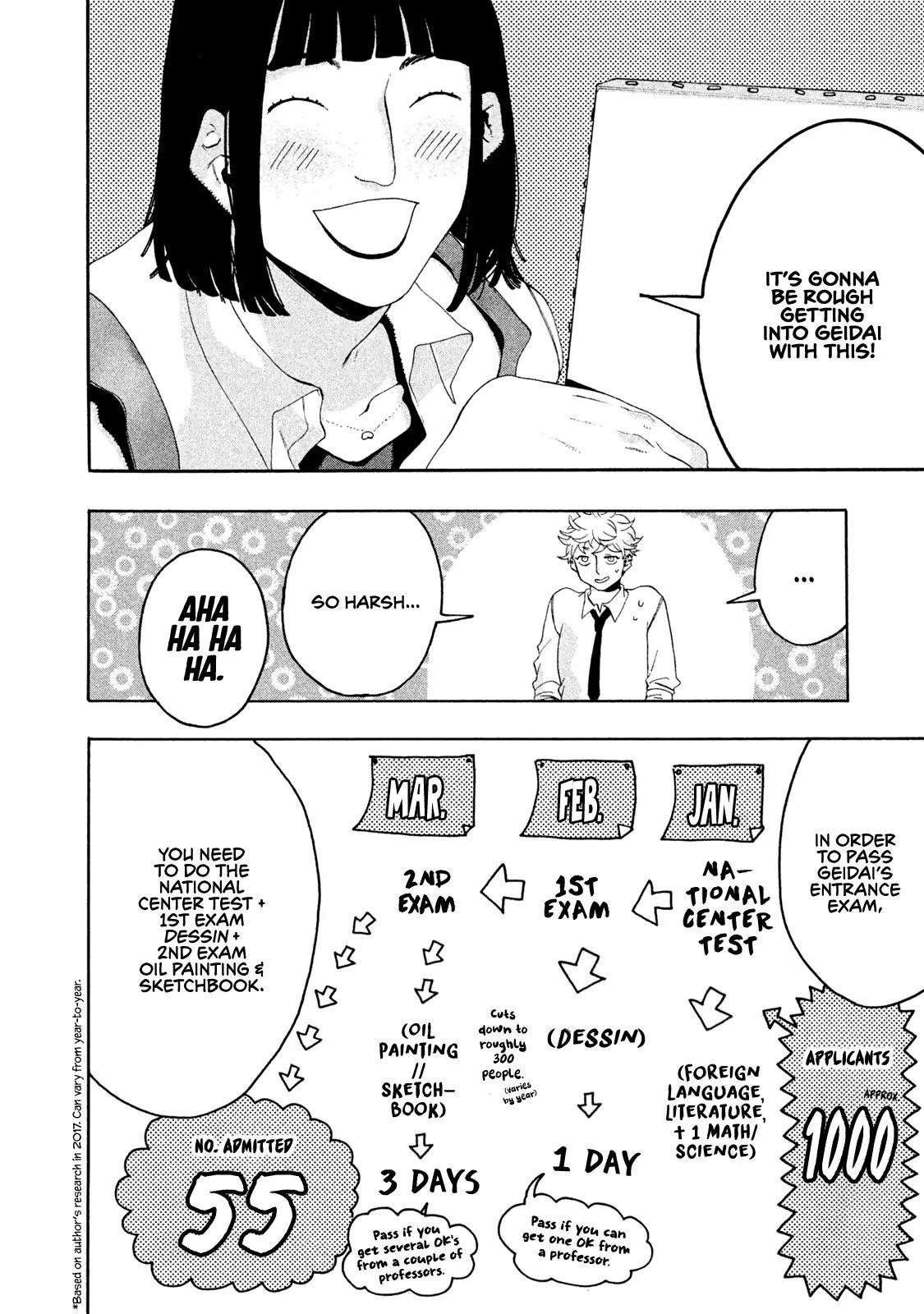 Blue Period Chapter 6 - Page 8 in English