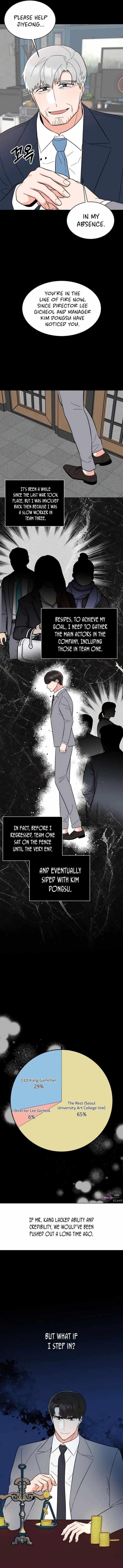 1St Year Max Level Manager Chapter 109 - Page 9 in English