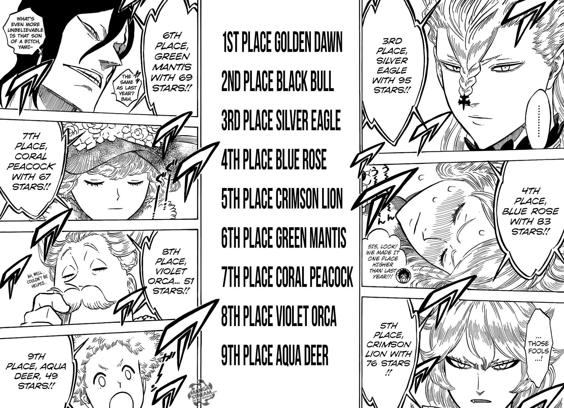 BLACK CLOVER Chapter 106 - Page 12 in English