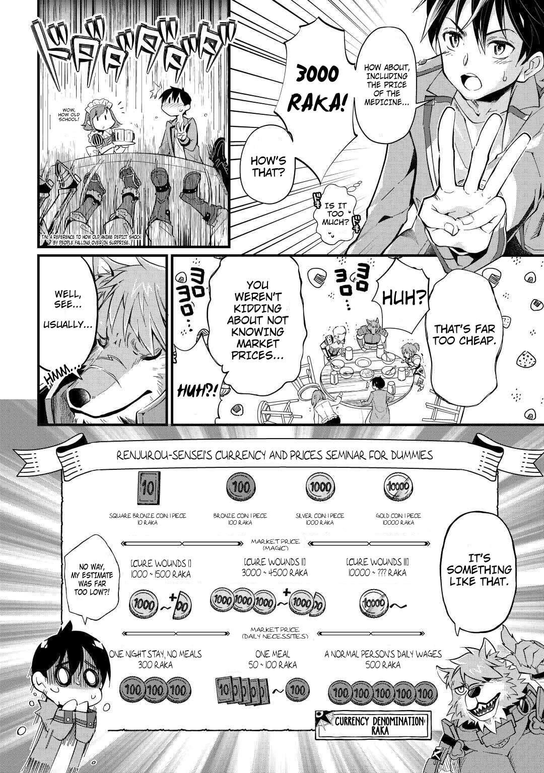 Ochikobore “1” Mahou Tsukai wa, Kyou mo Muishiki ni Cheat wo Tsukau Chapter 2 - Page 18 in English
